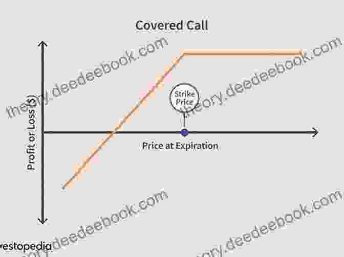 A Diagram Of A Covered Call Strategy, Showing How The Premium Received From Selling The Call Option Can Offset The Potential Loss From A Decline In The Underlying Asset's Price. Options Trading Strategies: Strategies Specially Designed For Being Expert Trader: Generate Consistent Income Trading Options