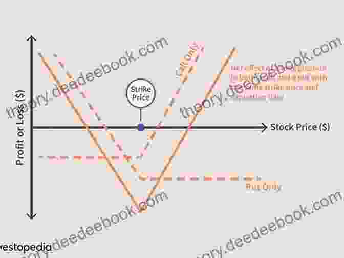 A Diagram Of A Spread Strategy, Showing The Profit Potential From Combining Two Options Contracts With Different Strike Prices. Options Trading Strategies: Strategies Specially Designed For Being Expert Trader: Generate Consistent Income Trading Options