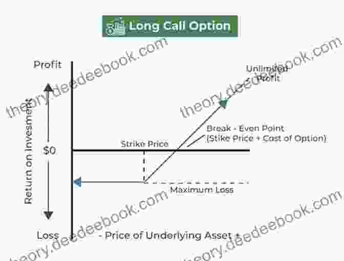 An Example Of An Options Contract, Showing The Strike Price, Expiration Date, And Premiums Paid By The Buyer And Seller. Options Trading Strategies: Strategies Specially Designed For Being Expert Trader: Generate Consistent Income Trading Options