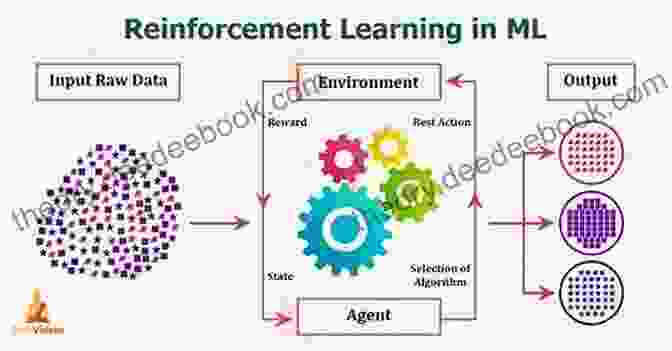 Deep Reinforcement Learning Algorithms Grokking Deep Reinforcement Learning Miguel Morales