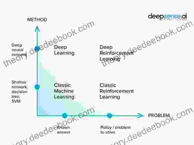 Deep Reinforcement Learning Applications Grokking Deep Reinforcement Learning Miguel Morales