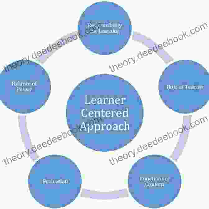 Knight's Belief In A Learner Centered Approach Coaching: Approaches And Perspectives Jim Knight