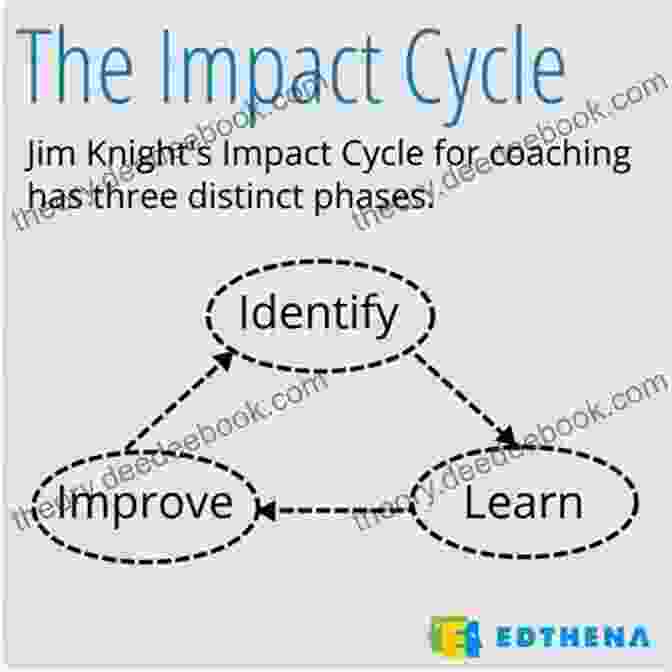 Knight's Impact On Improving Instruction Coaching: Approaches And Perspectives Jim Knight