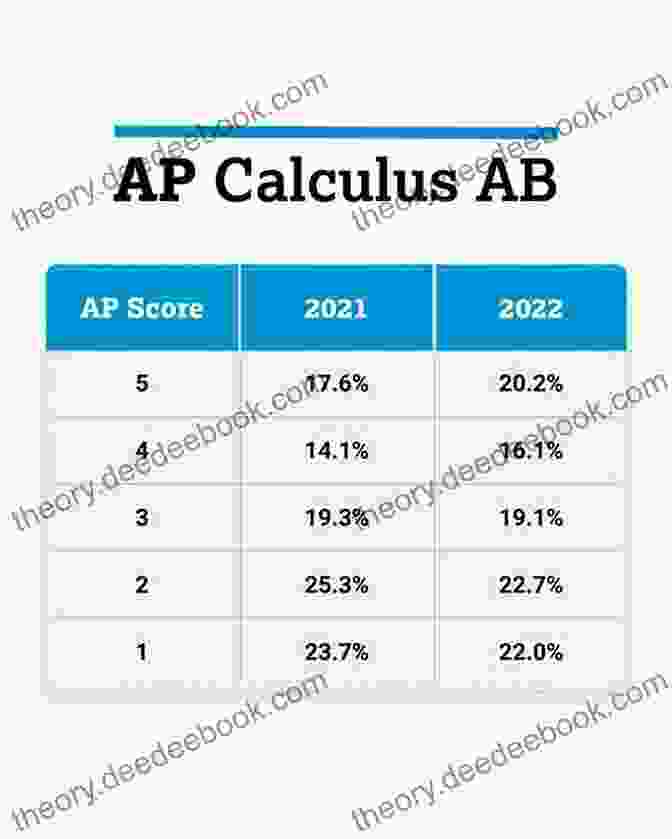 Students Studying For The AP Calculus AB Exam 5 Steps To A 5: AP Calculus AB 2024