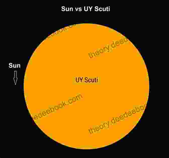 UY Scuti, The Largest Known Star In The Universe Out Of This World: All The Cool Bits About Space